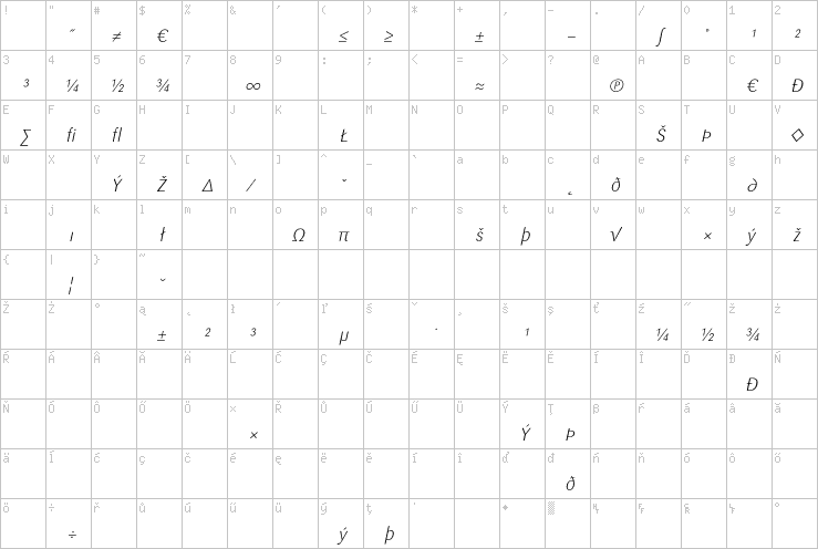 Full character map