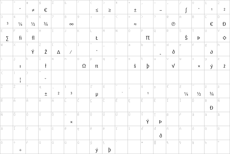 Full character map