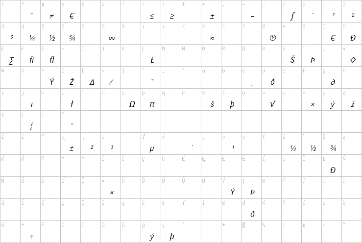 Full character map