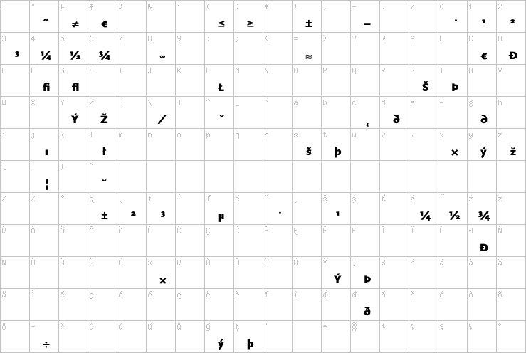 Full character map