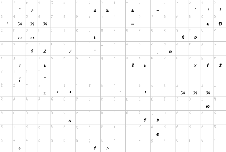 Full character map