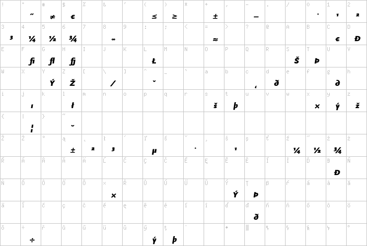 Full character map