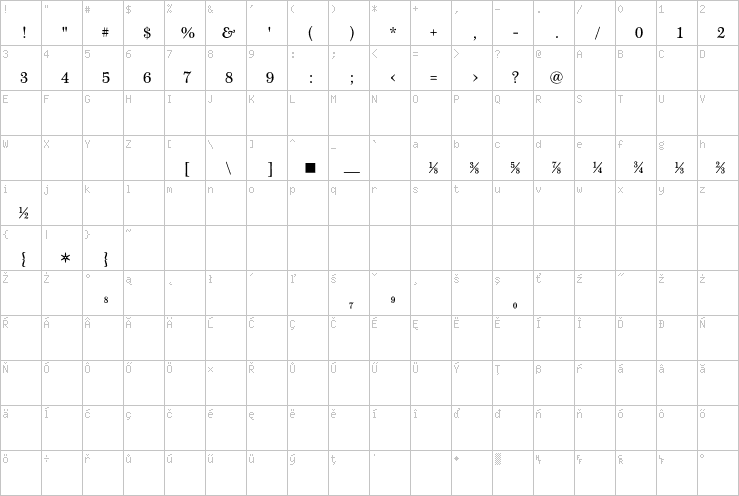 Full character map