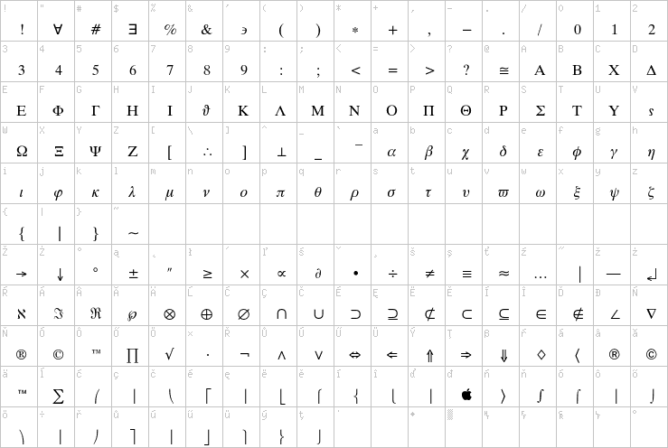 Full character map