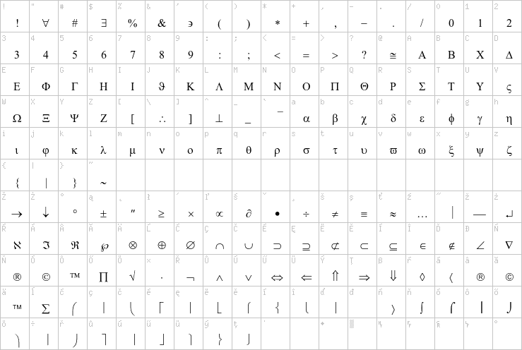 Full character map