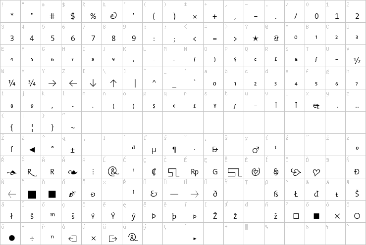 Full character map