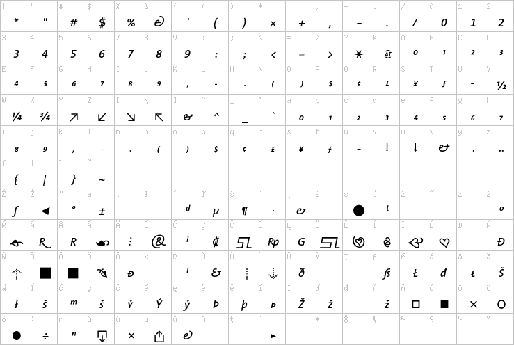 Full character map