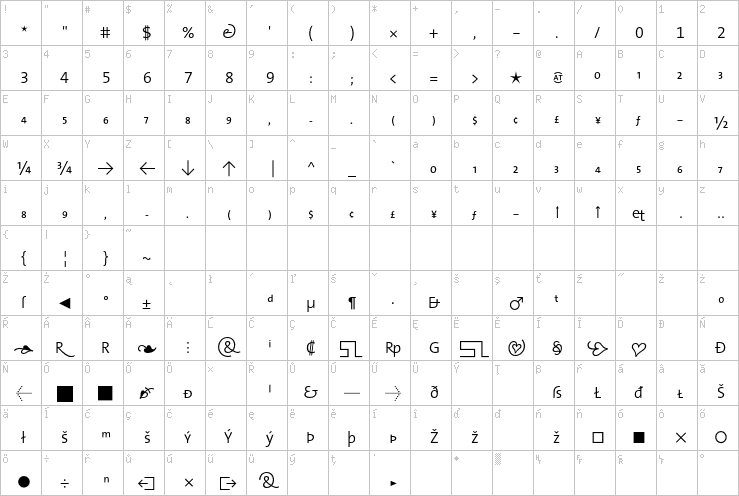 Full character map