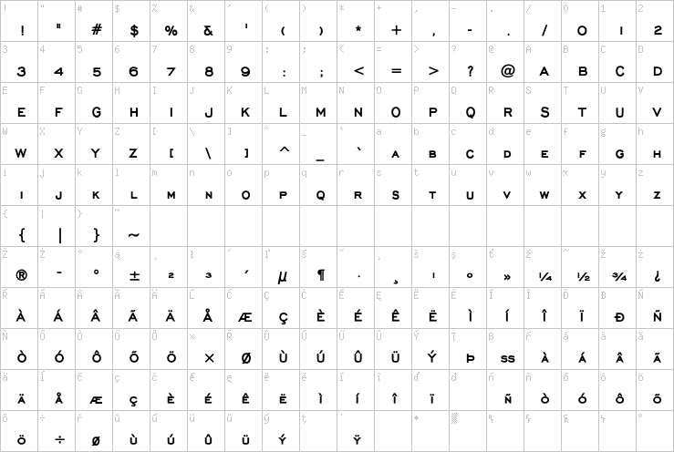 Full character map