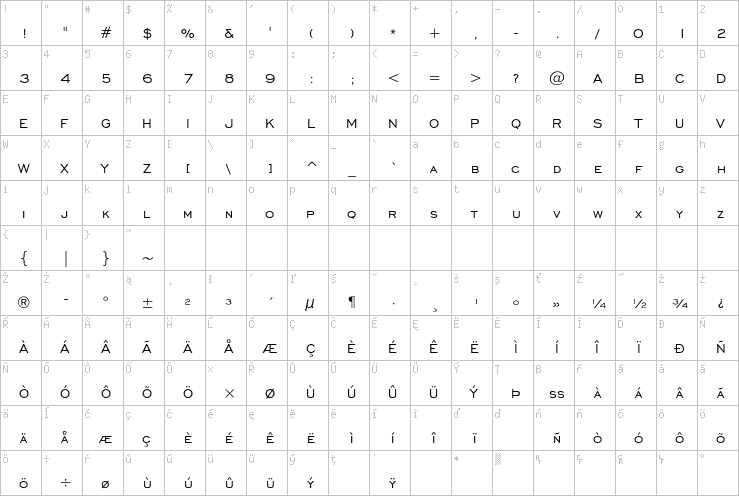 Full character map