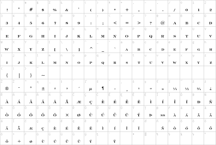 Full character map