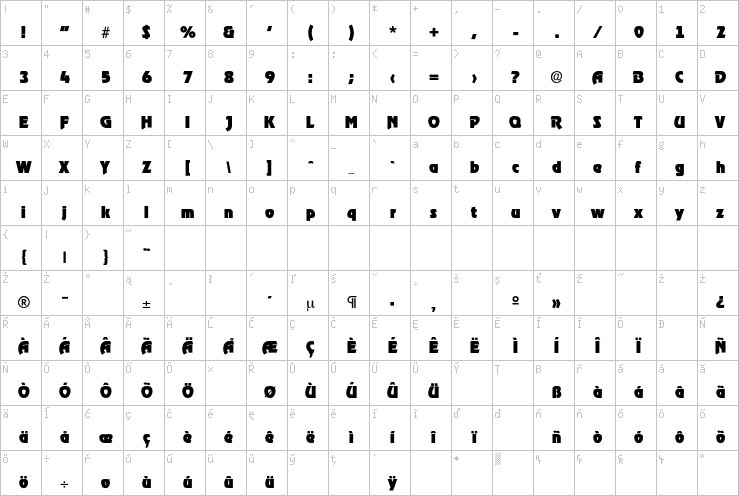 Full character map