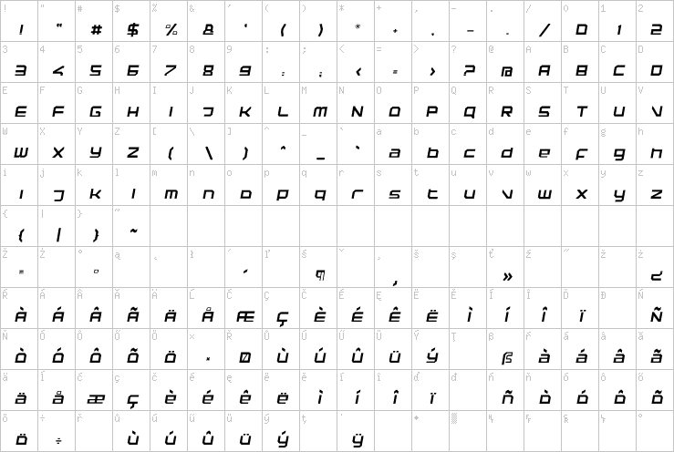 Full character map