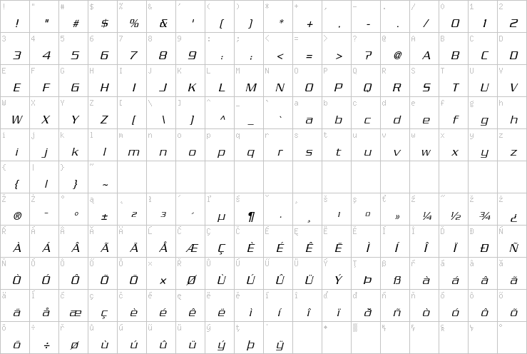 Full character map