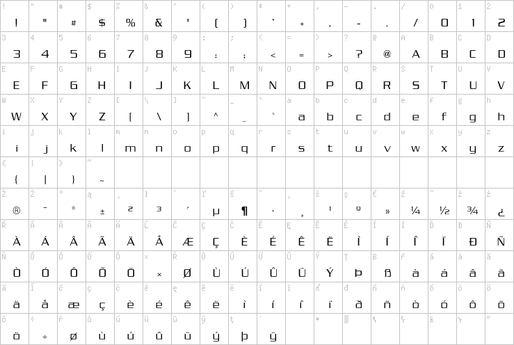 Full character map