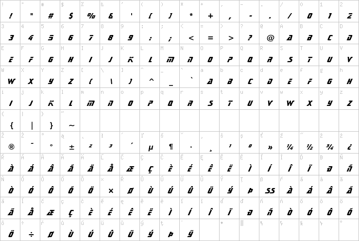 Full character map