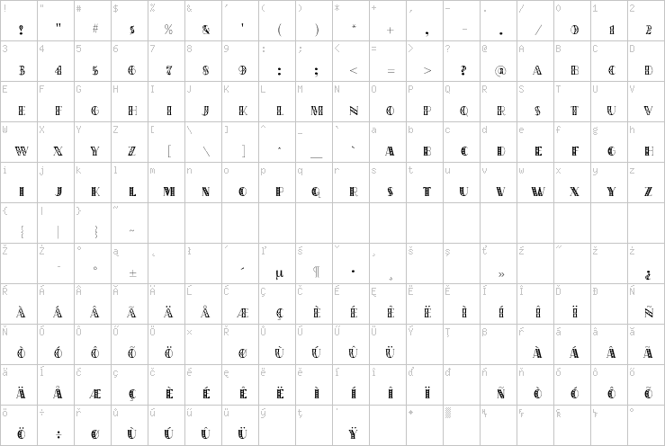 Full character map