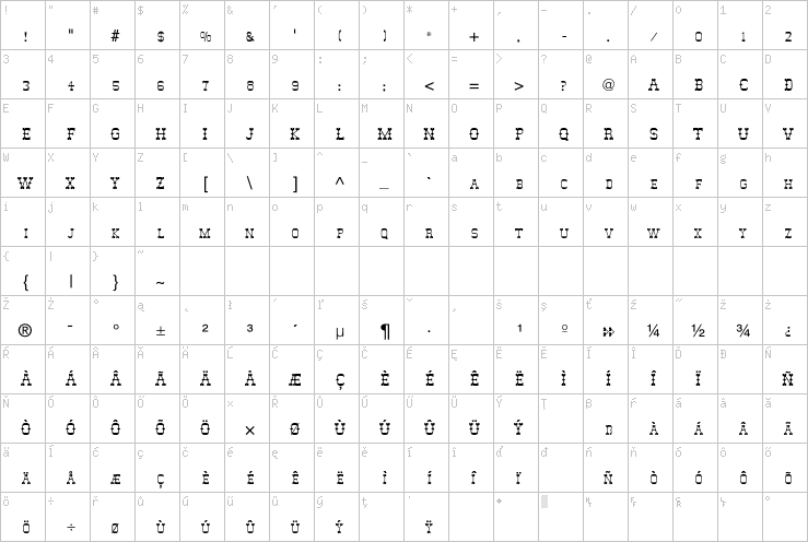 Full character map