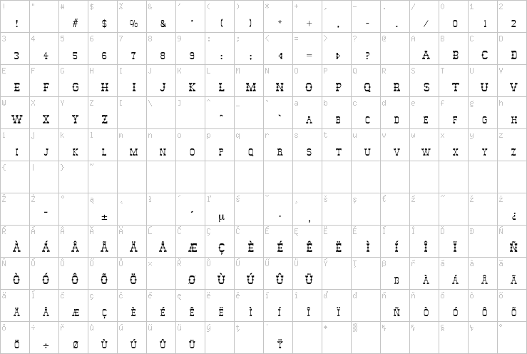 Full character map