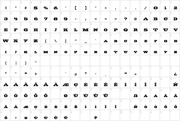 Full character map