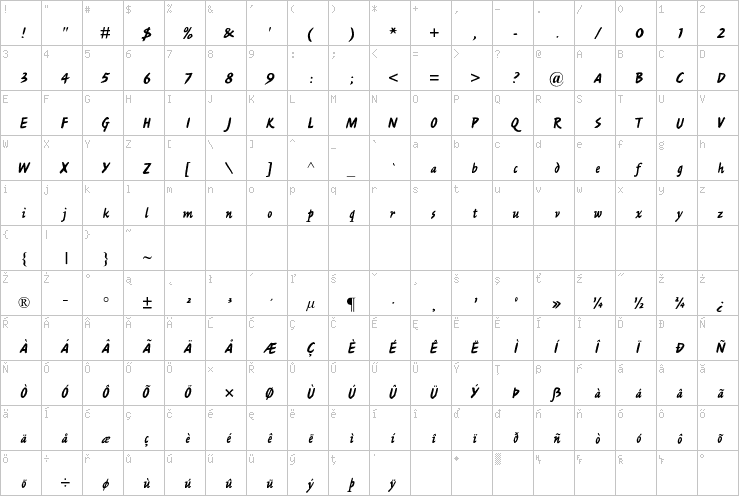 Full character map