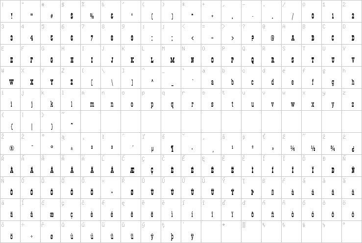 Full character map