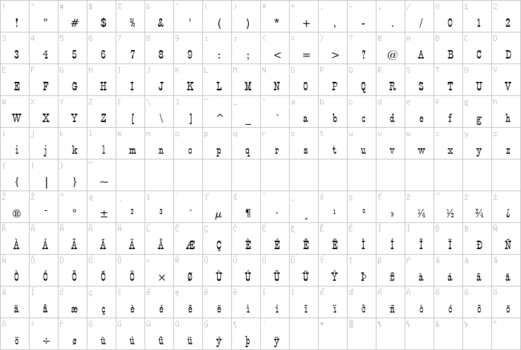 Full character map