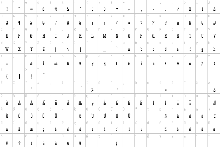 Full character map