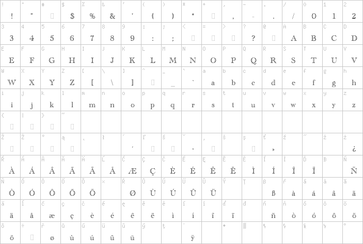 Full character map