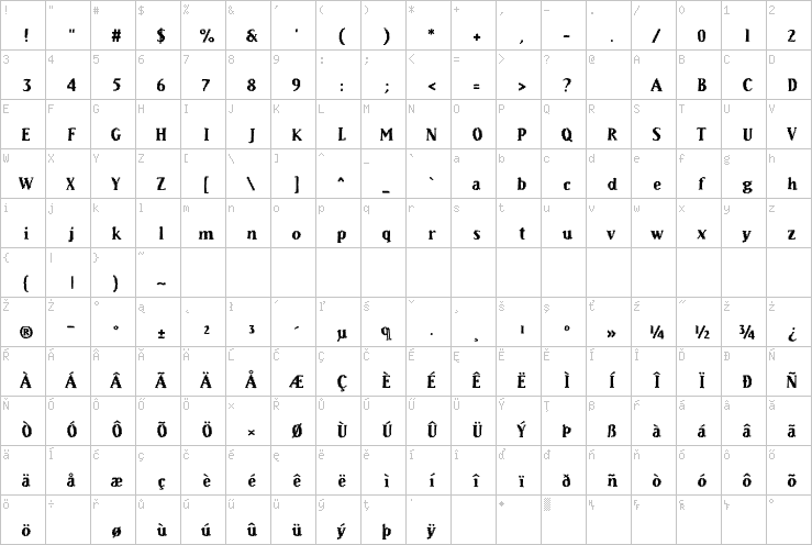 Full character map