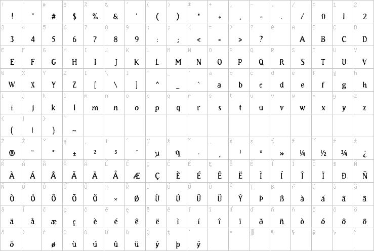 Full character map