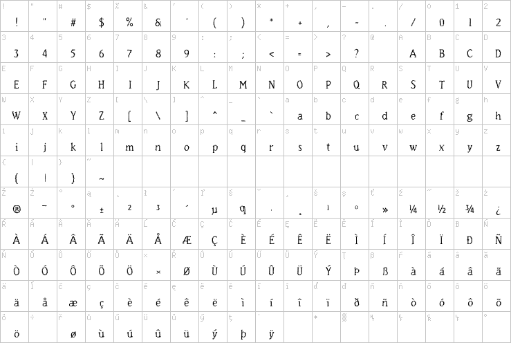 Full character map