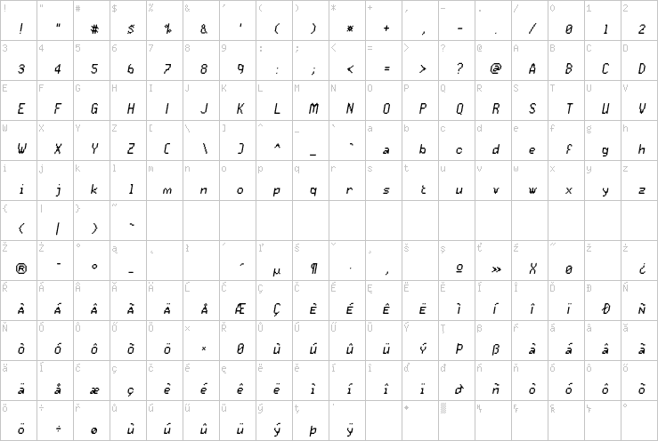 Full character map