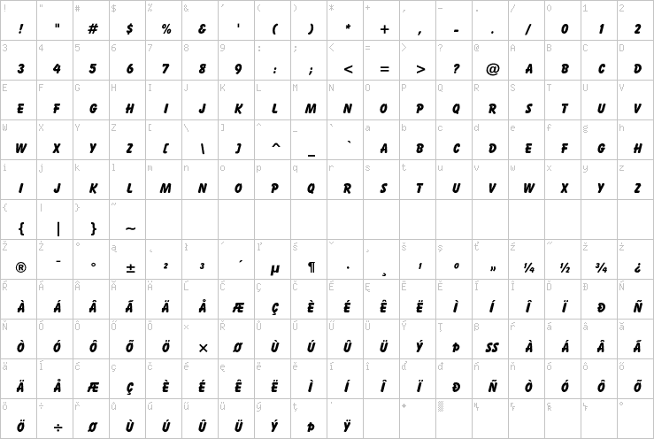 Full character map