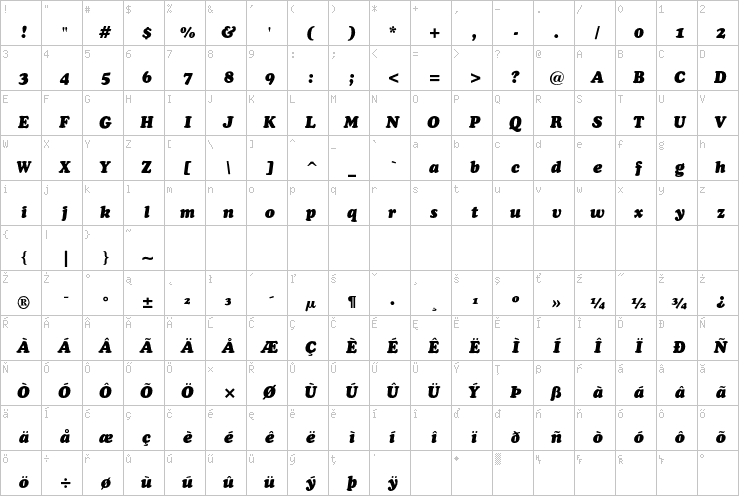 Full character map