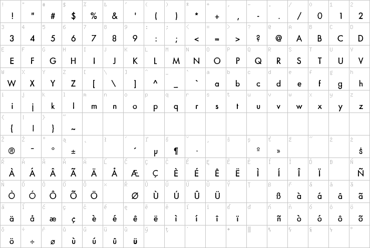 Full character map