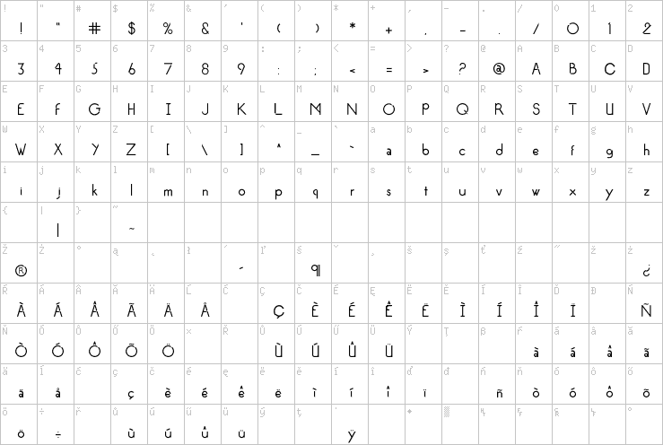 Full character map