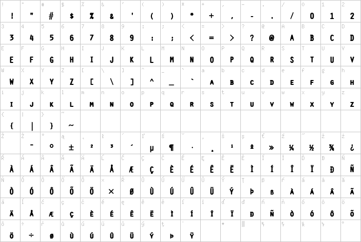 Full character map