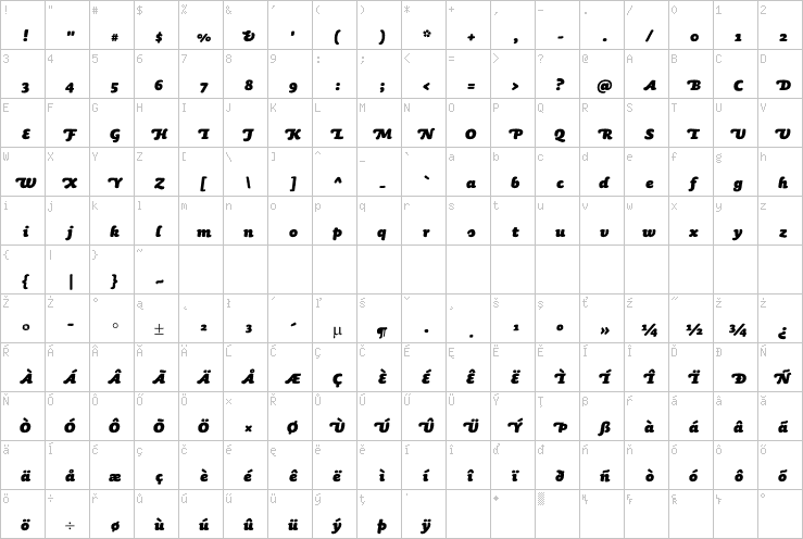 Full character map