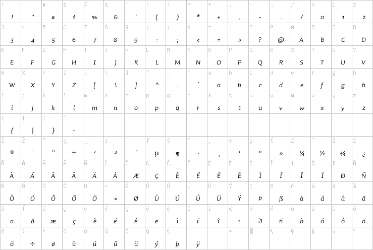 Full character map