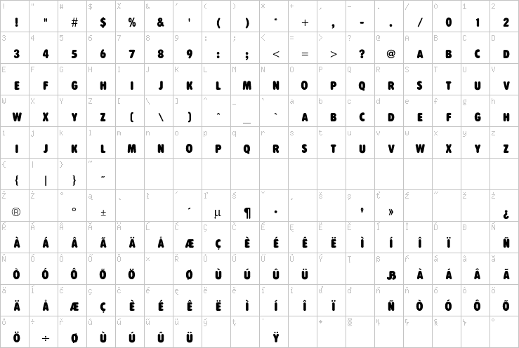 Full character map