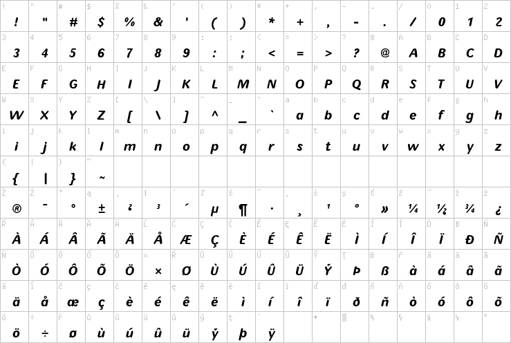 Full character map