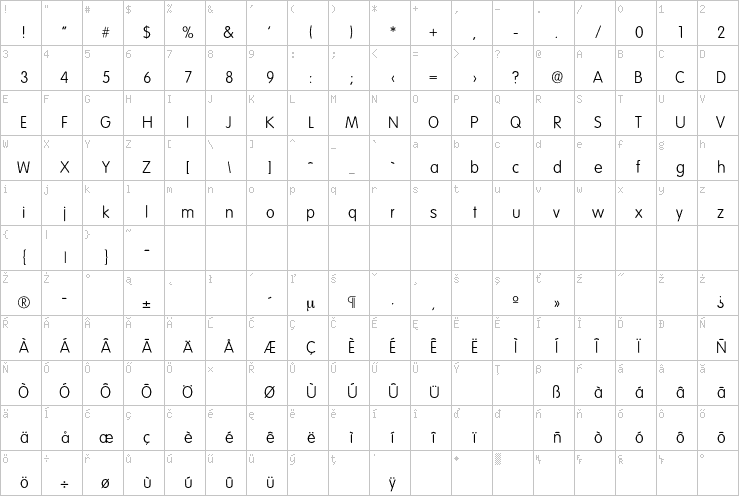 Full character map