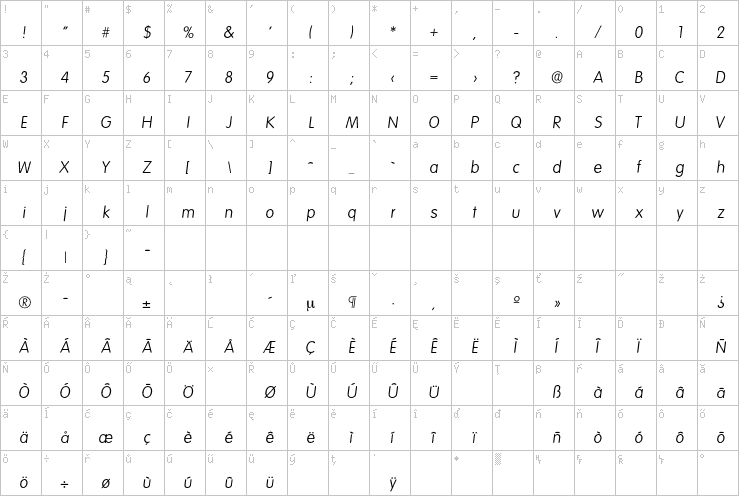 Full character map