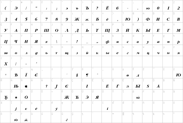 Full character map