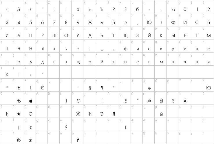 Full character map