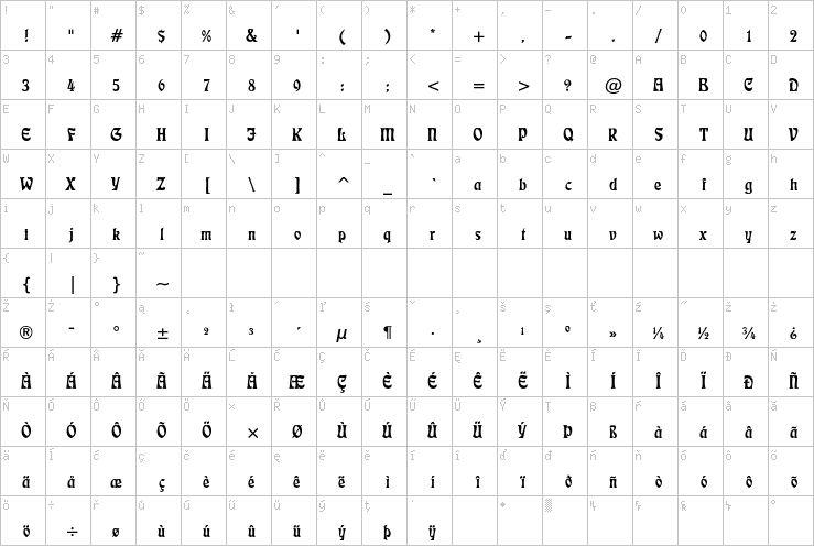 Full character map