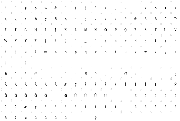 Full character map