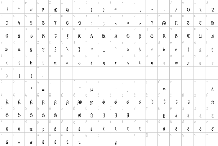 Full character map