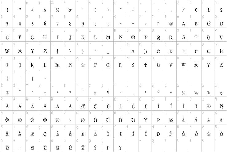 Full character map